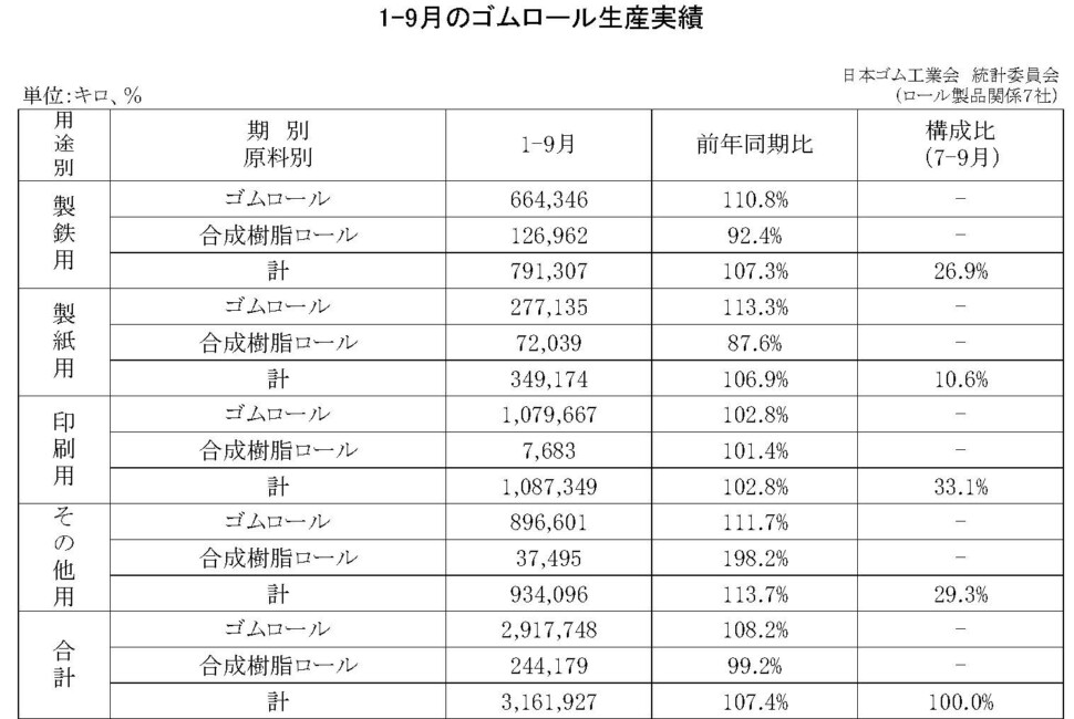 12-月別-ゴムロール生産・00-期間統計-縦20横3_27行