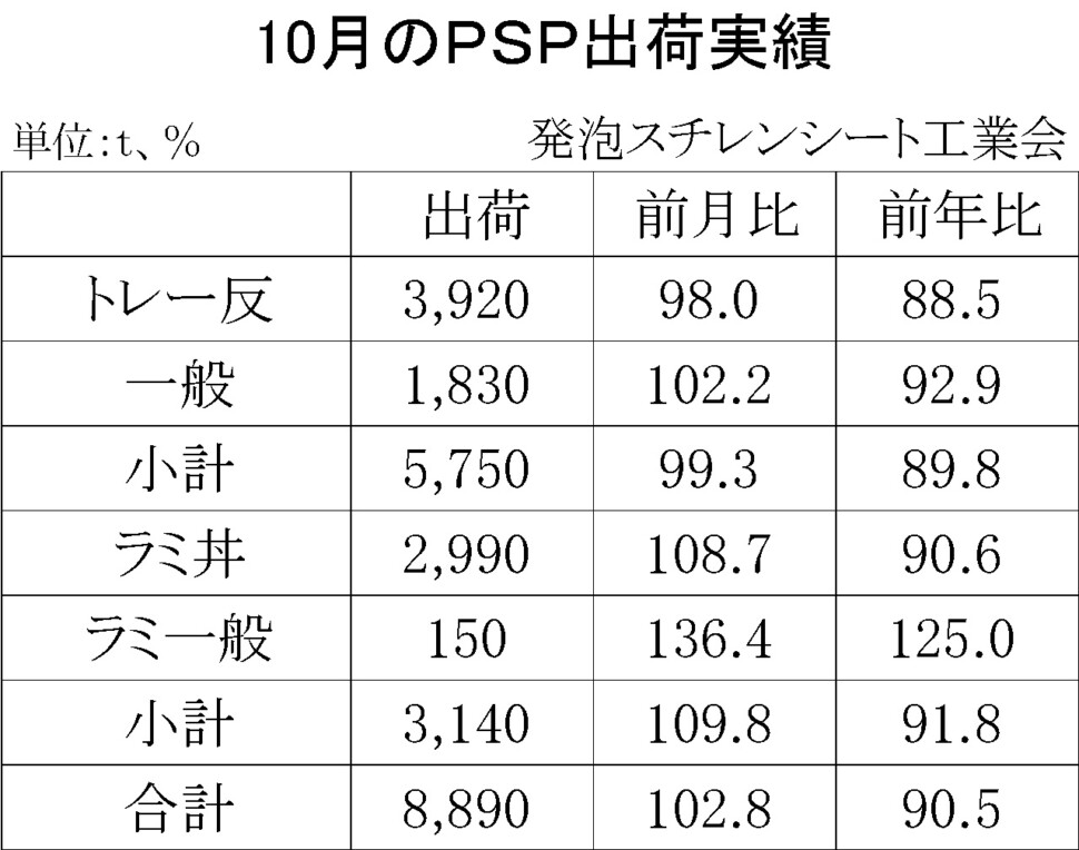 12-4-(年間使用)発泡スチレンシート出荷実績