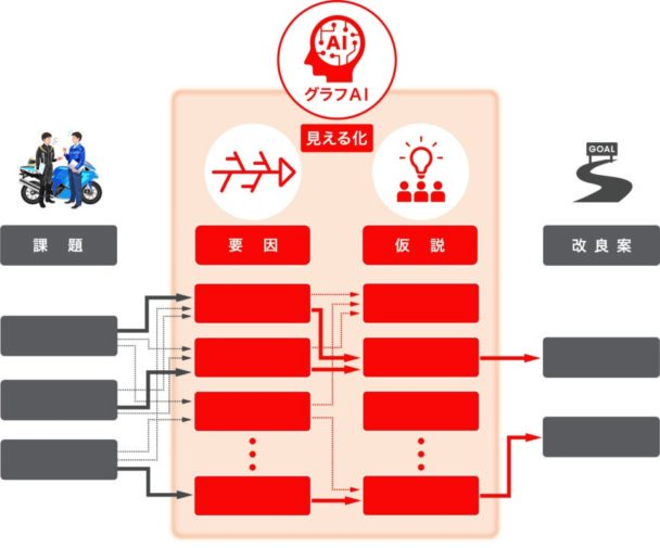 思考プロセスを見える化