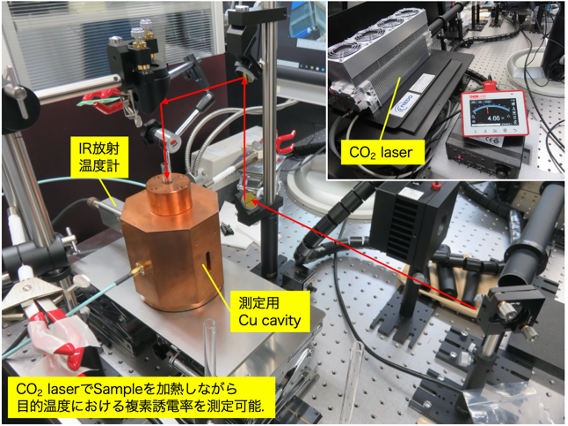 高温複素誘電率測定装置