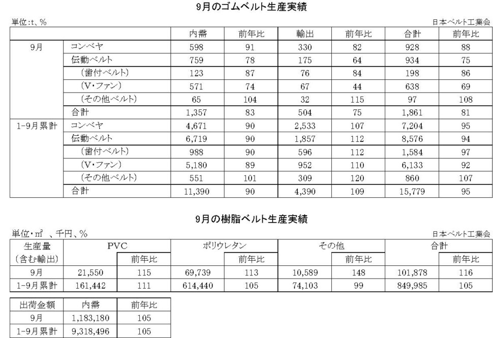 16-月別-ゴムベルト樹脂ベルト生産実績・00-期間統計-縦20横6_53行