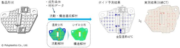 ポリプラスチックスが開発　ＰＯＭの真空ボイド予測技術