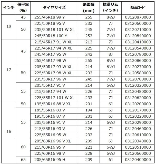 発売サイズ