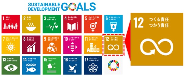 SDGsアイコン