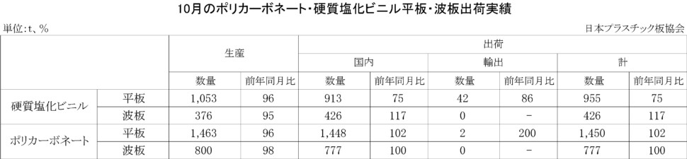 11-3-(年間使用)PC・硬質塩化ビニル平板・波板