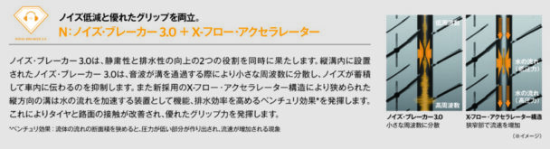 ノイズ・ブレーカー3・0