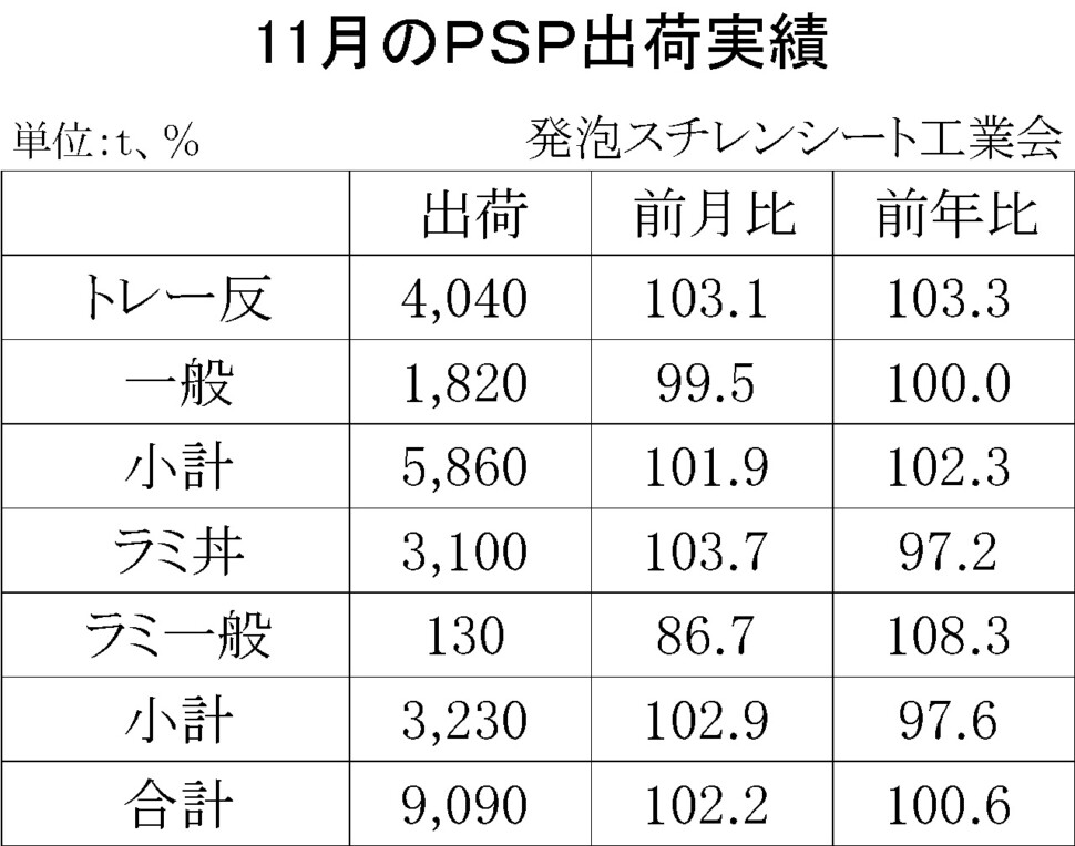 12-4-(年間使用)発泡スチレンシート出荷実績