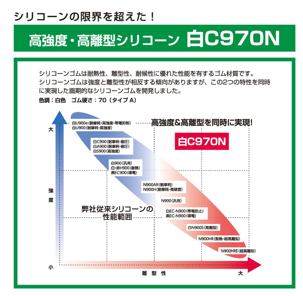 高強度・高離型シリコーン 白C970N