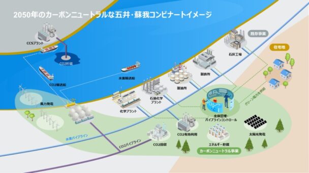 横河電機ら10社が覚書締結　カーボンニュートラル実現へ