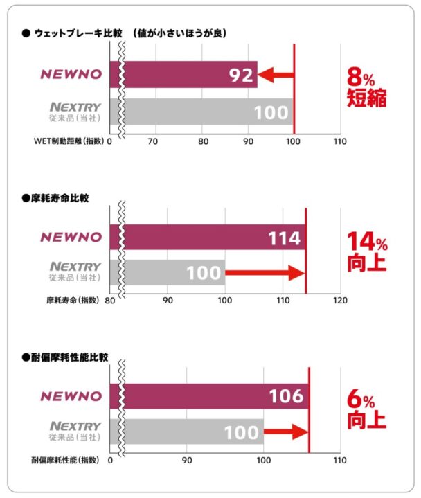 性能評価結果