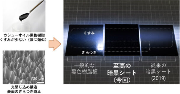 光を99・98％以上吸収　産総研、至高の暗黒シート開発