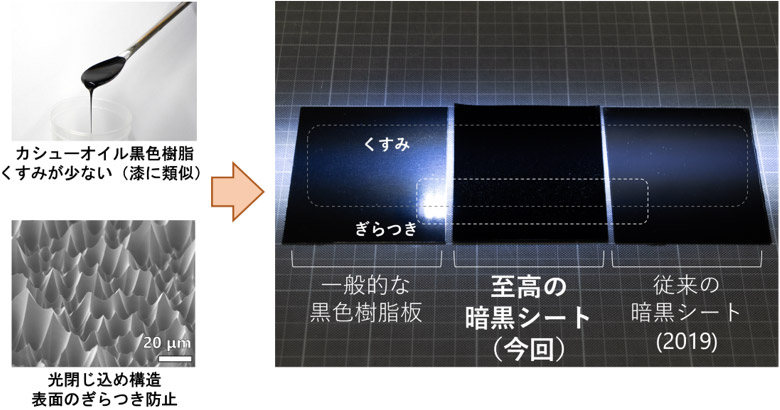 至高の暗黒シートを開発