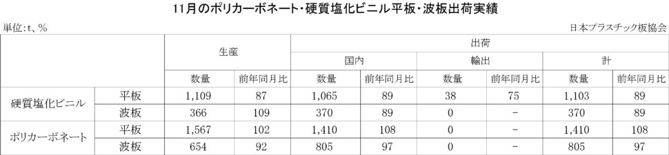 11-3-(年間使用)PC・硬質塩化ビニル平板・波板