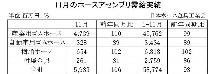 07-月別-ホースアセンブリ需給実績・00-期間統計-縦8横3_11行