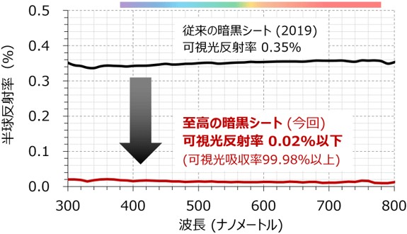 半球反射率の波長特性