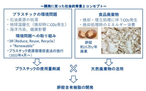 開発コンセプト