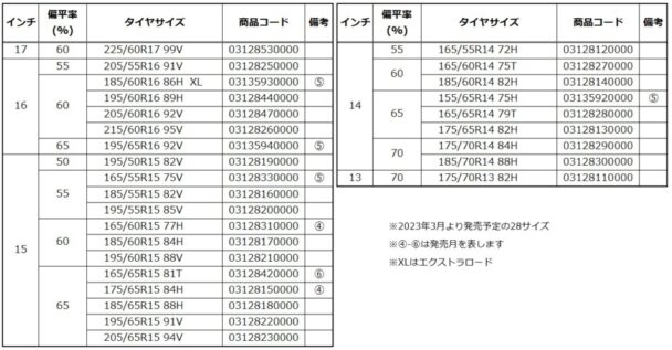 発売サイズ