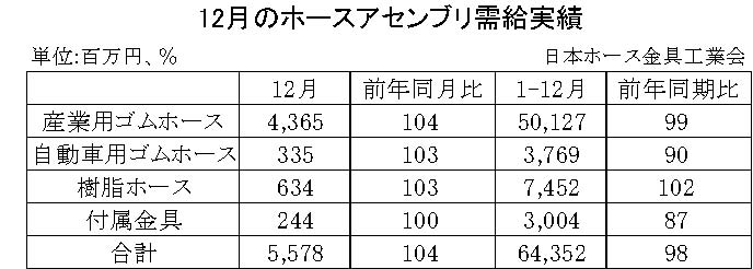 07-月別-ホースアセンブリ需給実績・00-期間統計-縦8横3_11行