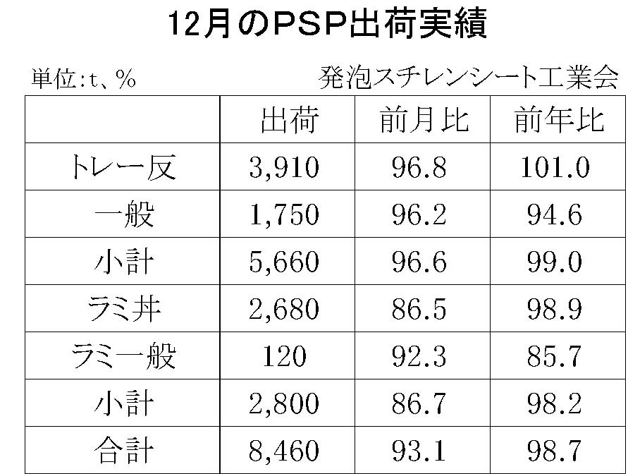 12-4-(年間使用)発泡スチレンシート出荷実績