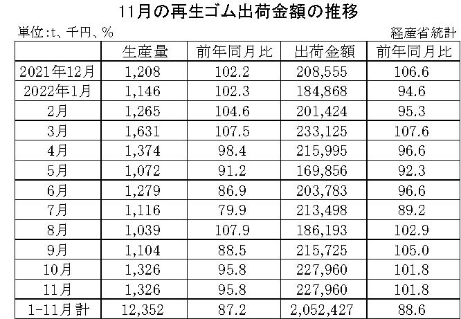 10-月別-再生ゴム