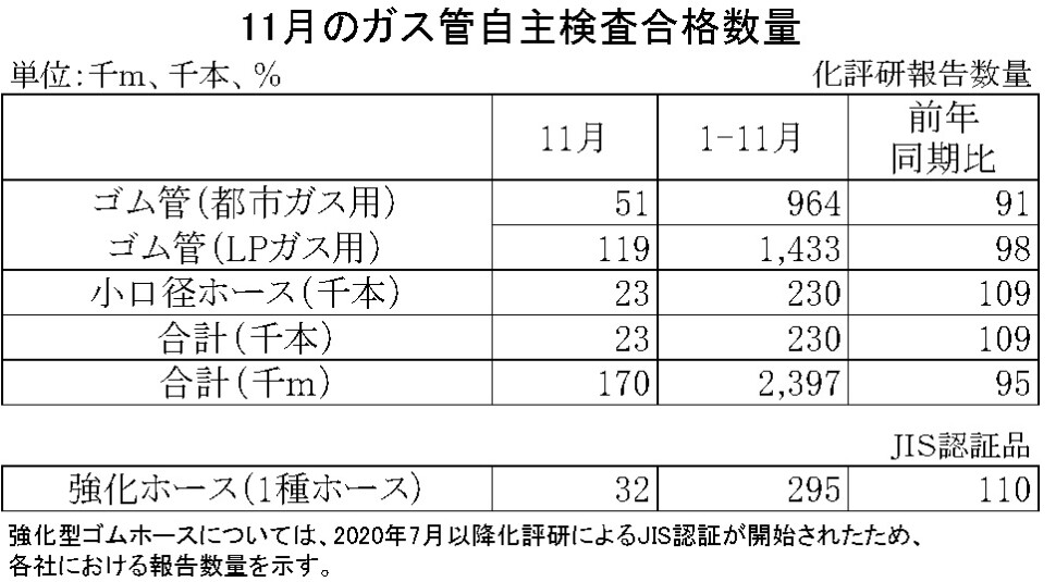 06-月別-ガス管自主検査合格数量　日本ゴム工業会HP