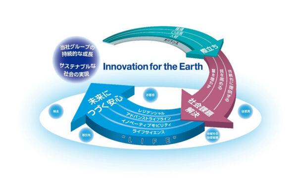 ESG経営概念図