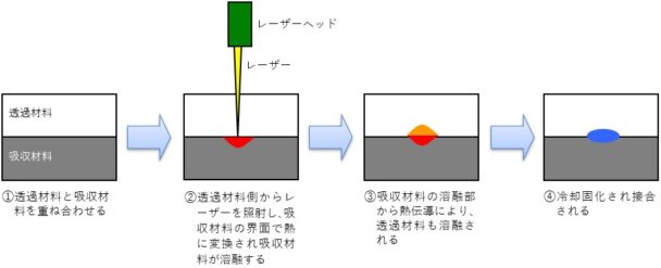 ポリプラスチックスが上市　ミリ波レーダー向け導電グレード