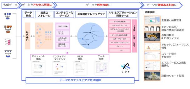 日本触媒が姫路工場で　プラントデータを一元管理　