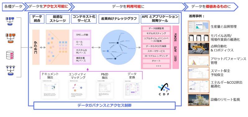 Ｃｏｇｎｉｔｅ　Ｄａｔａ　Ｆｕｓｉｏｎ 概要