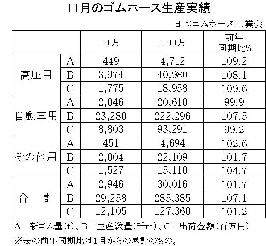 02-月別-ゴムホース生産実績・00-期間統計-縦17横3_23行