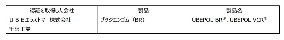 ＵＢＥ、ＩＳＣＣ　ＰＬＵＳ取得