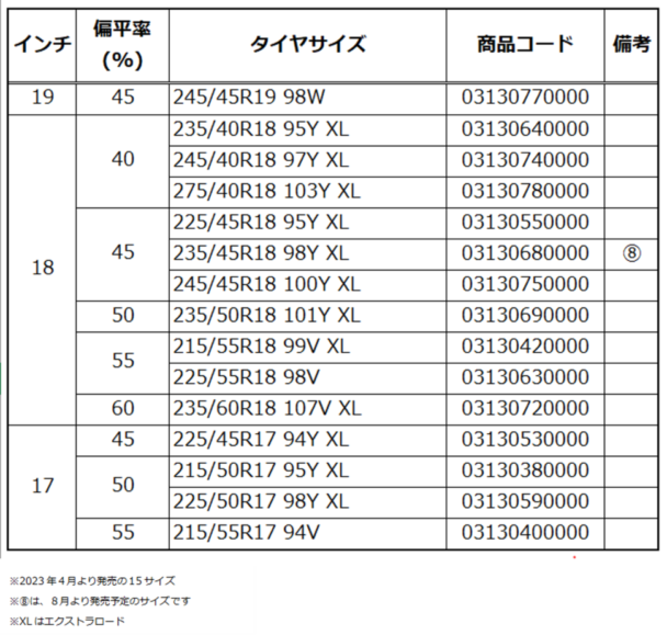 発売サイズ