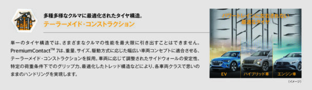 最適な総合性能を提供