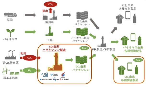 サプライチェーン概念図