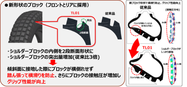 トライアル競技用タイヤ発売　住友ゴムで３月15日から