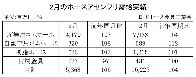 07-月別-ホースアセンブリ需給実績・00-期間統計-縦8横3_11行