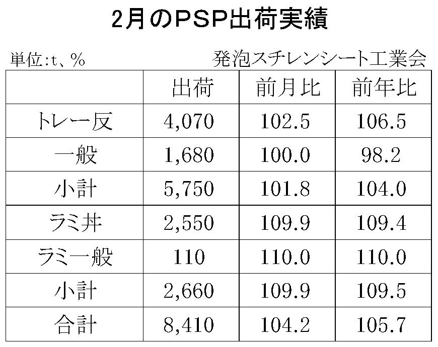 12-4-(年間使用)発泡スチレンシート出荷実績