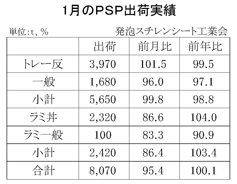 12-4-(年間使用)発泡スチレンシート出荷実績