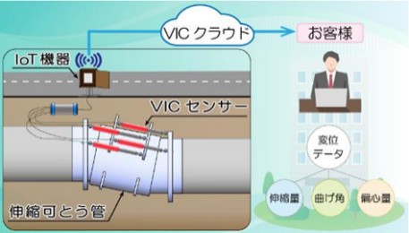 ヴィクセンサーⅡ