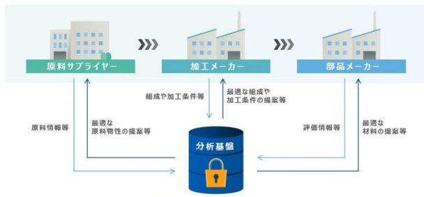 製品開発の加速に貢献