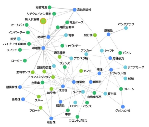 三井化学が日本ＩＢＭと実用検証　生成ＡＩで新規用途探索を加速