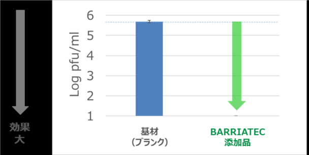 インフルエンザウイルス