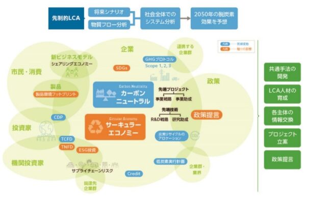 先制的エルシーエー