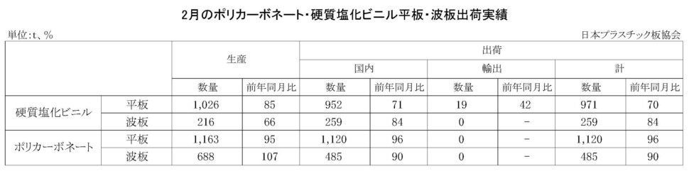 11-3-(年間使用)PC・硬質塩化ビニル平板・波板