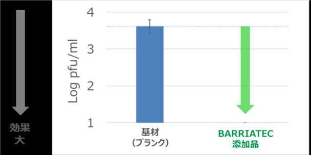 新型コロナウイルス