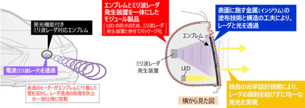 開発したエンブレム