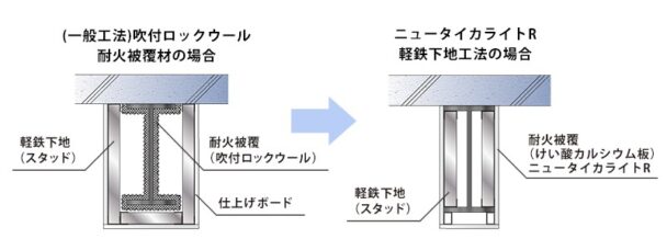 柱・梁の１時間耐火認定取得　日本インシュレーション