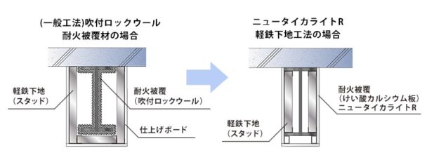 一般工法との比較