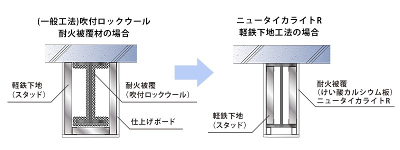 一般工法との比較