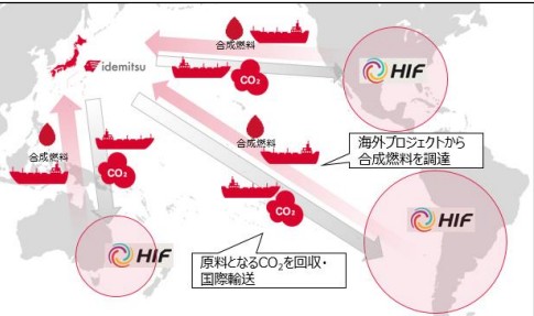 今後の協業イメージ